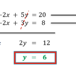 Simultaneous Equations