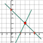 Linear Equation